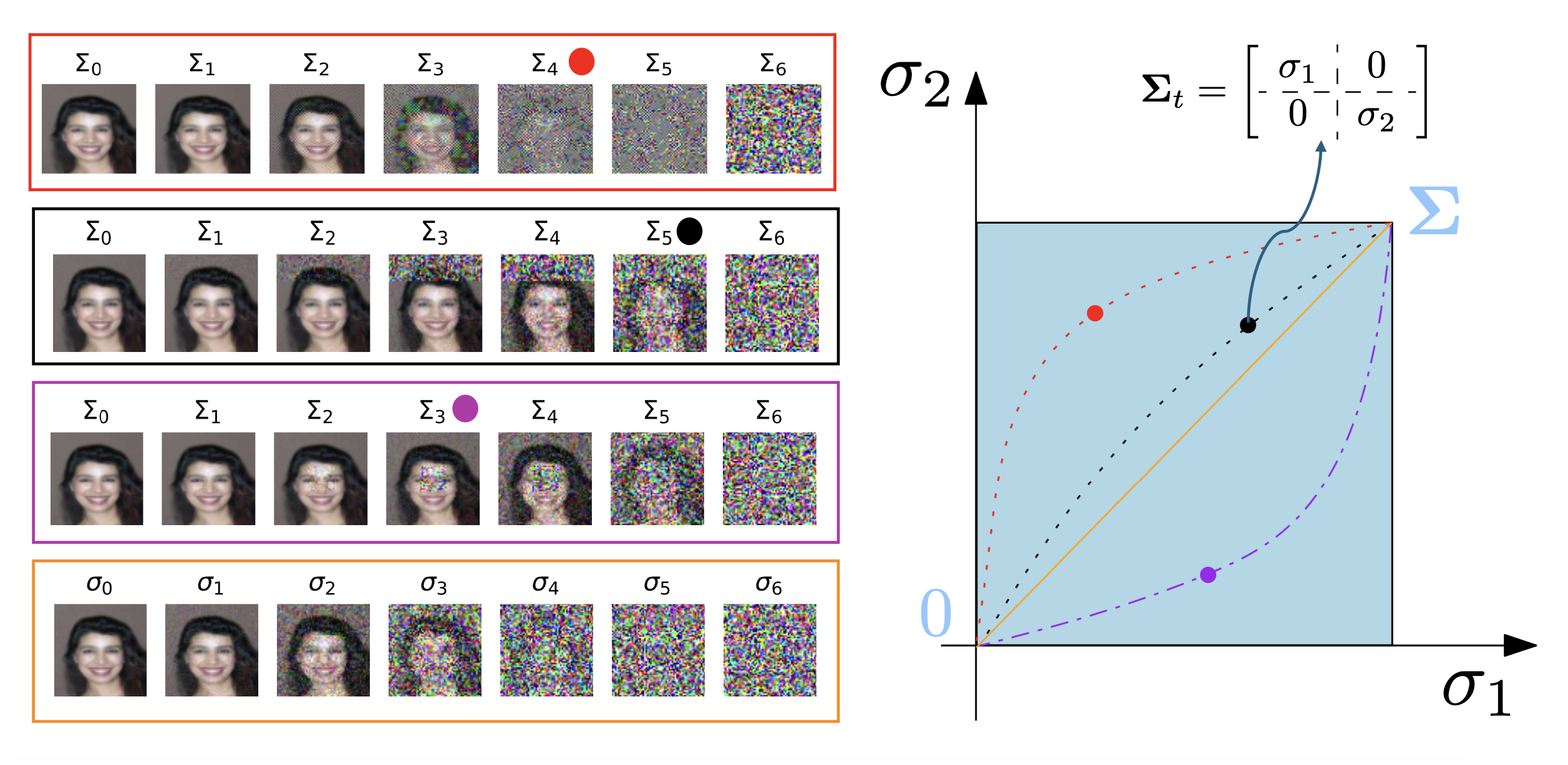Normalized Energy Models for Linear Inverse Problems