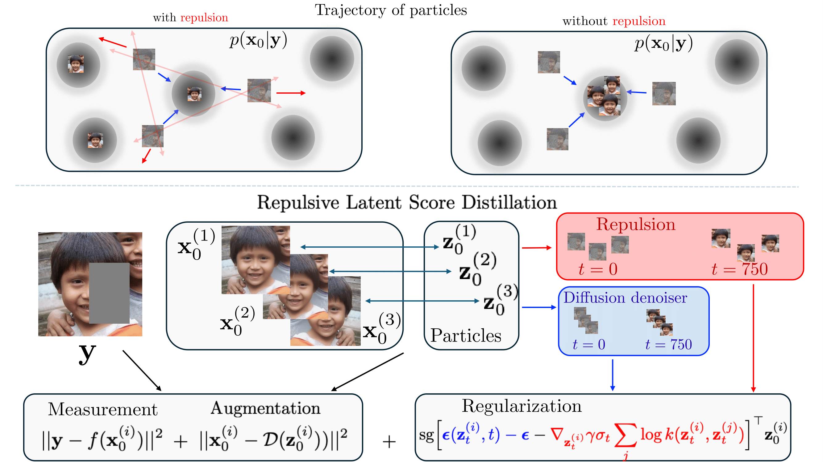 Repulsive Latent Score Distillation for Solving Inverse Problems